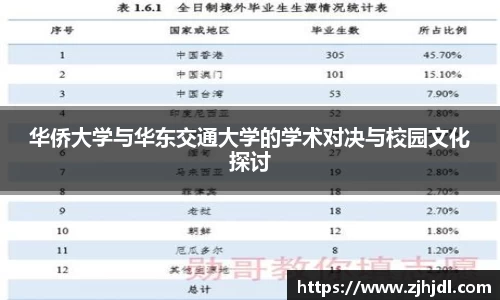 华侨大学与华东交通大学的学术对决与校园文化探讨